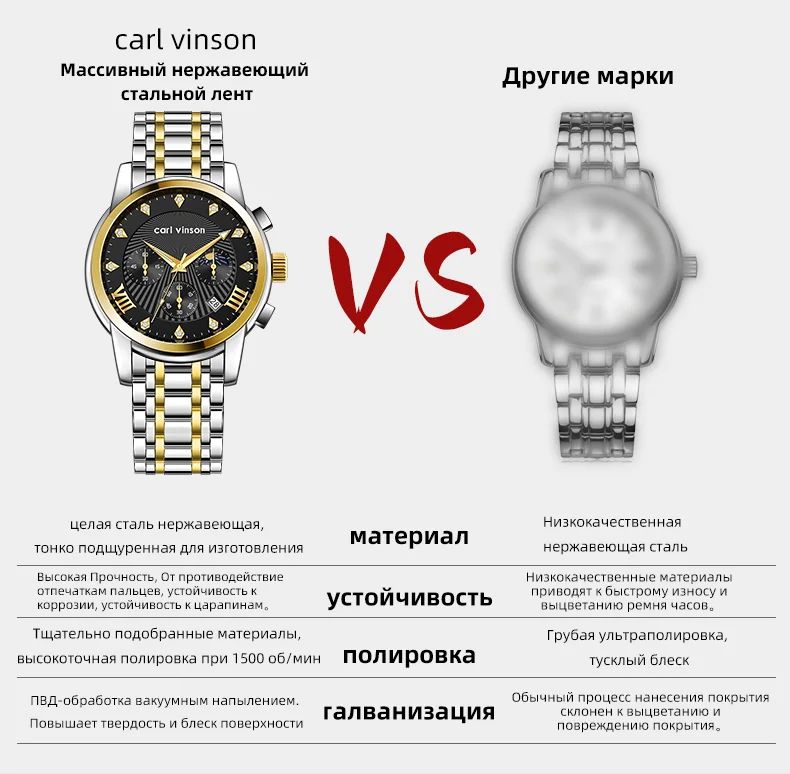 Мужские мужские кварцевые часы с фазами луны Carl Vinson